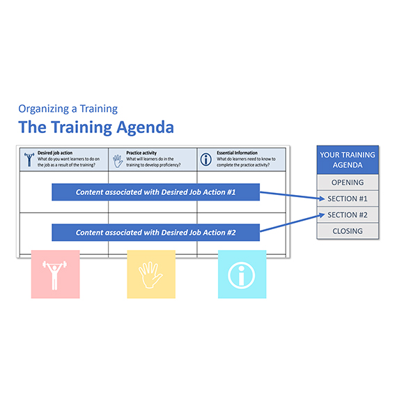 The Training Agenda